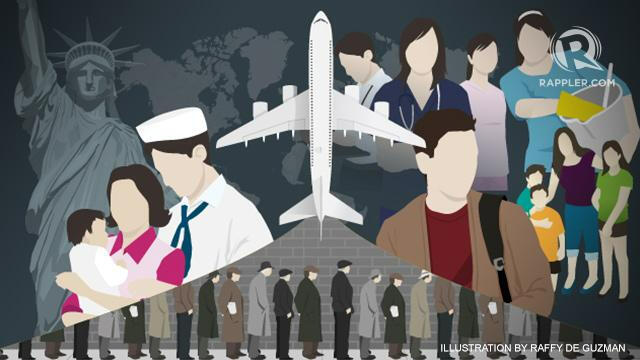 Immigration